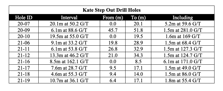 kate step out dril holes